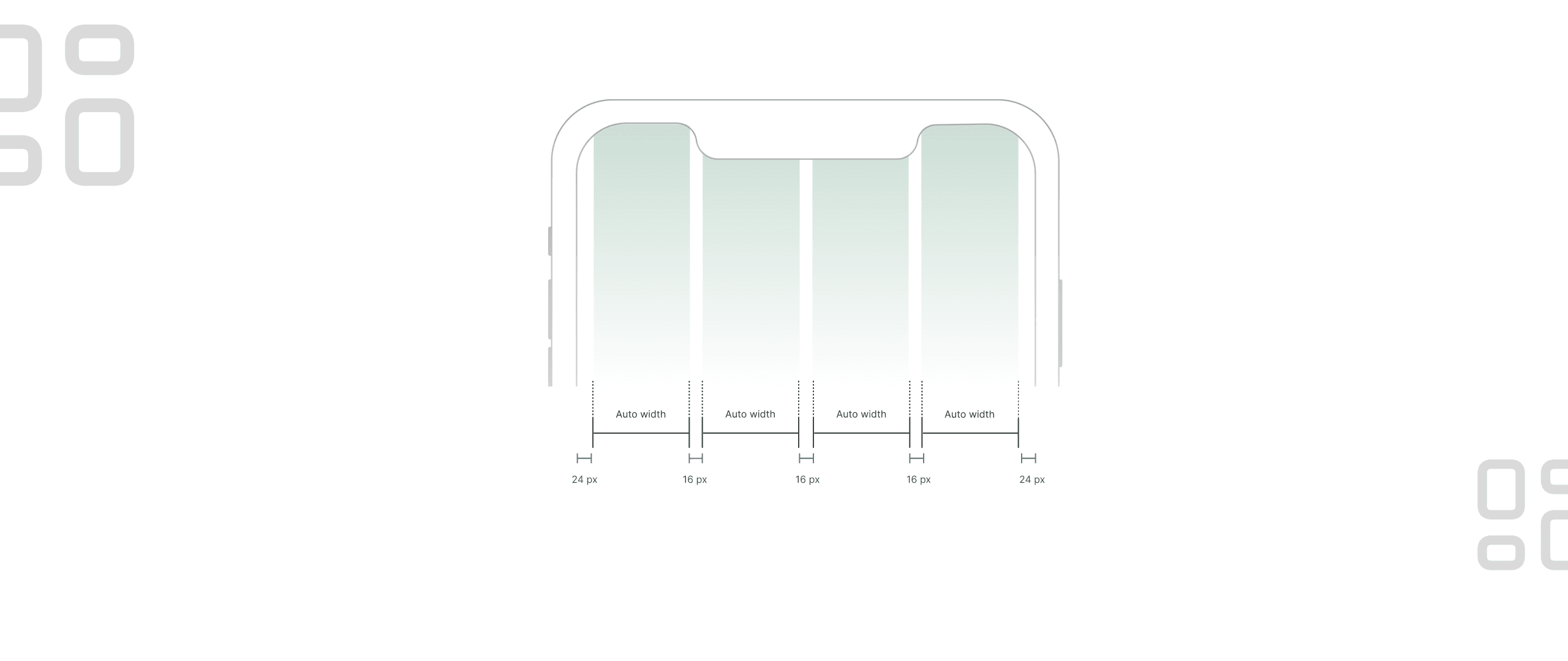 Four-column mobile grid with 24px margins and 16px gutters