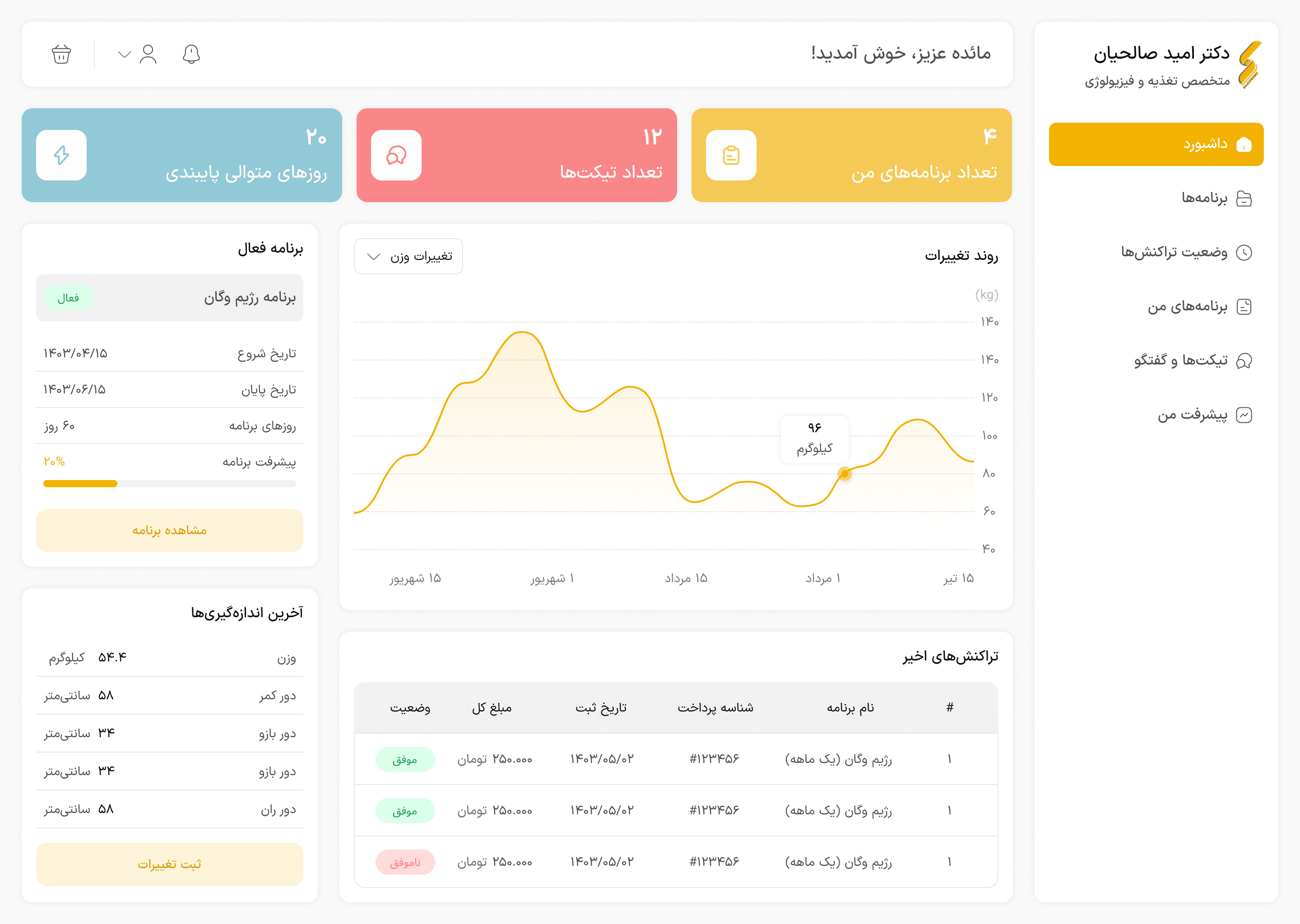 Dashboard overview